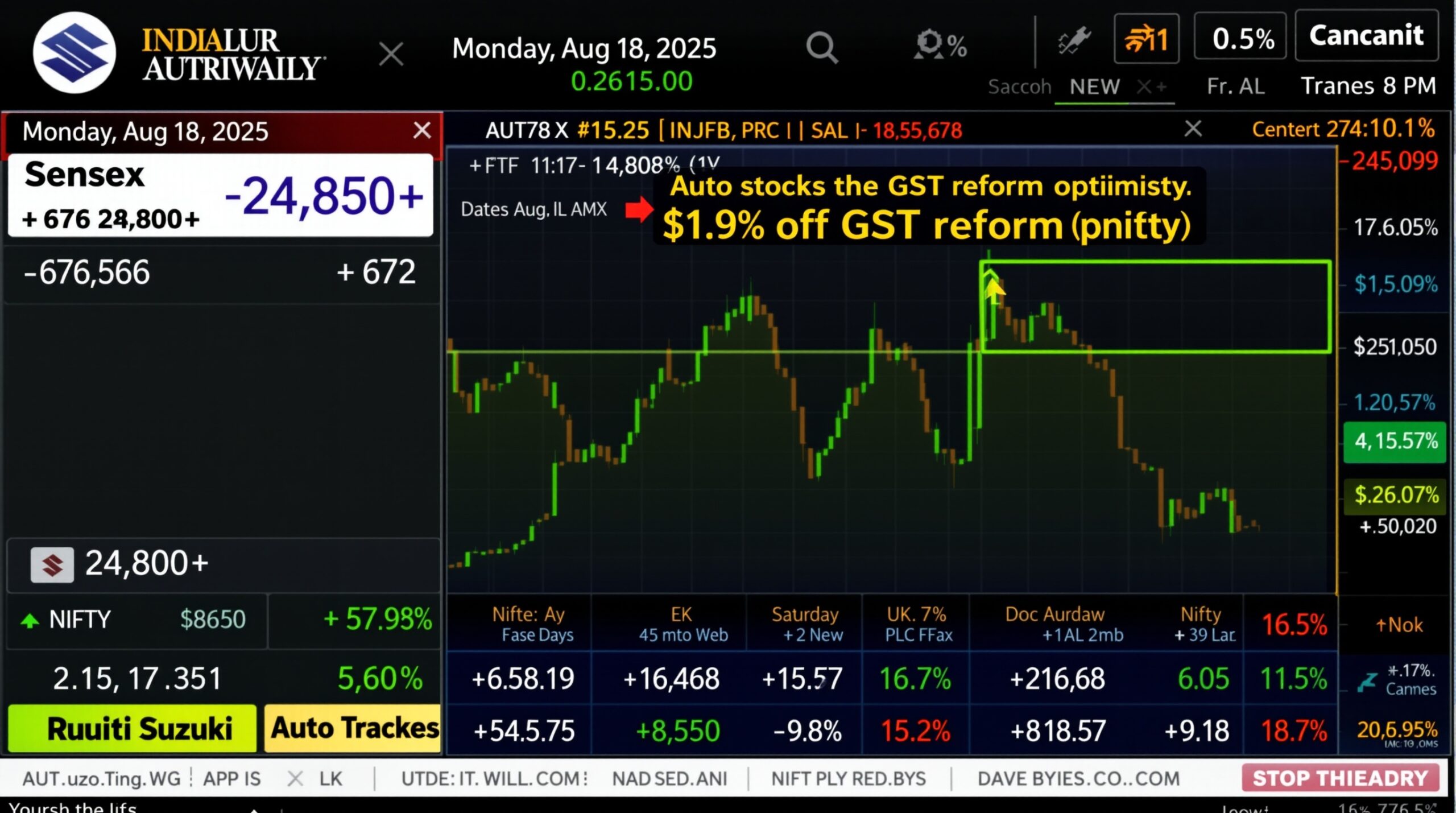 Highlights from India's Stock Market