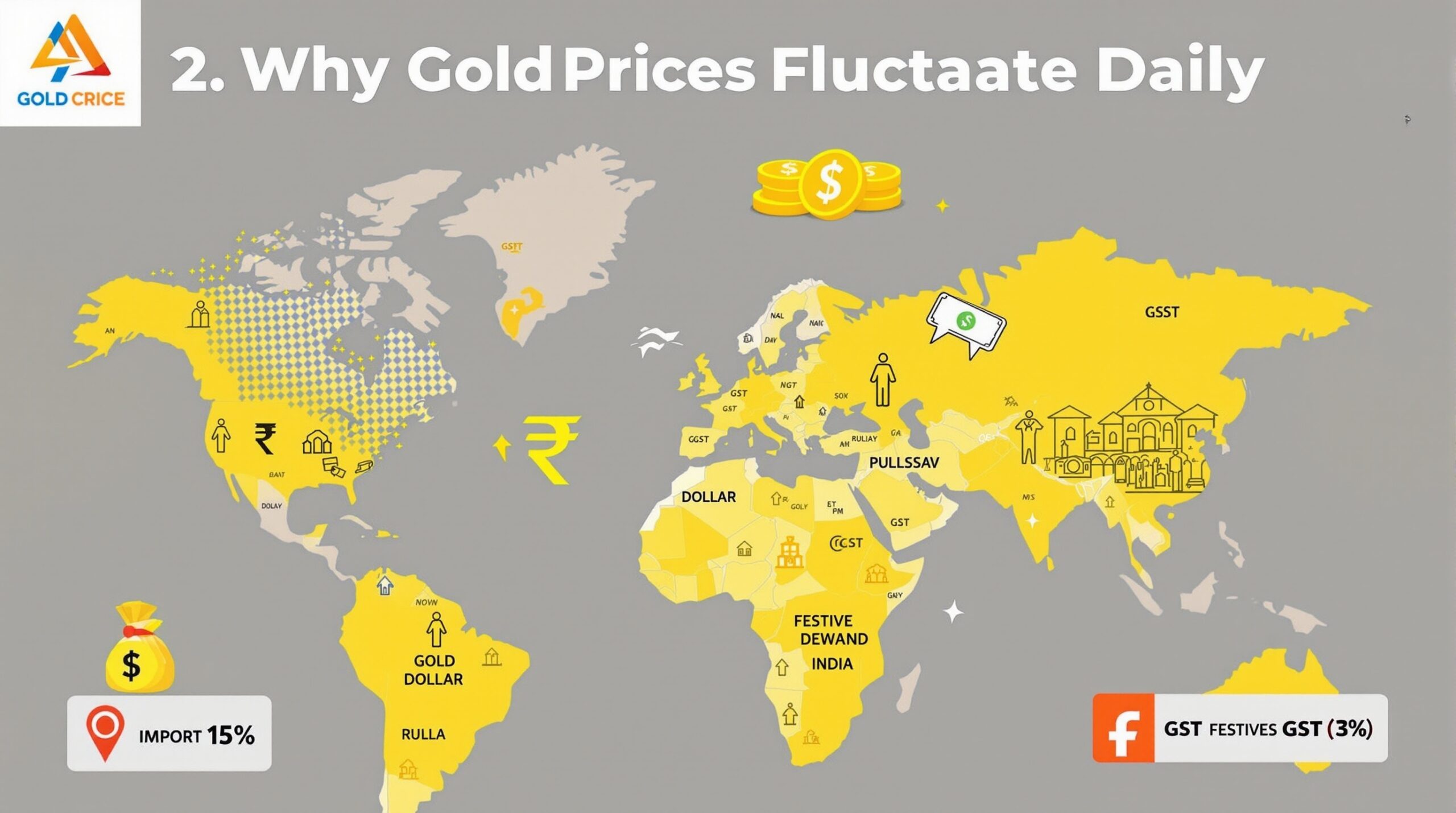 Gold Price Today in India Essential Insights