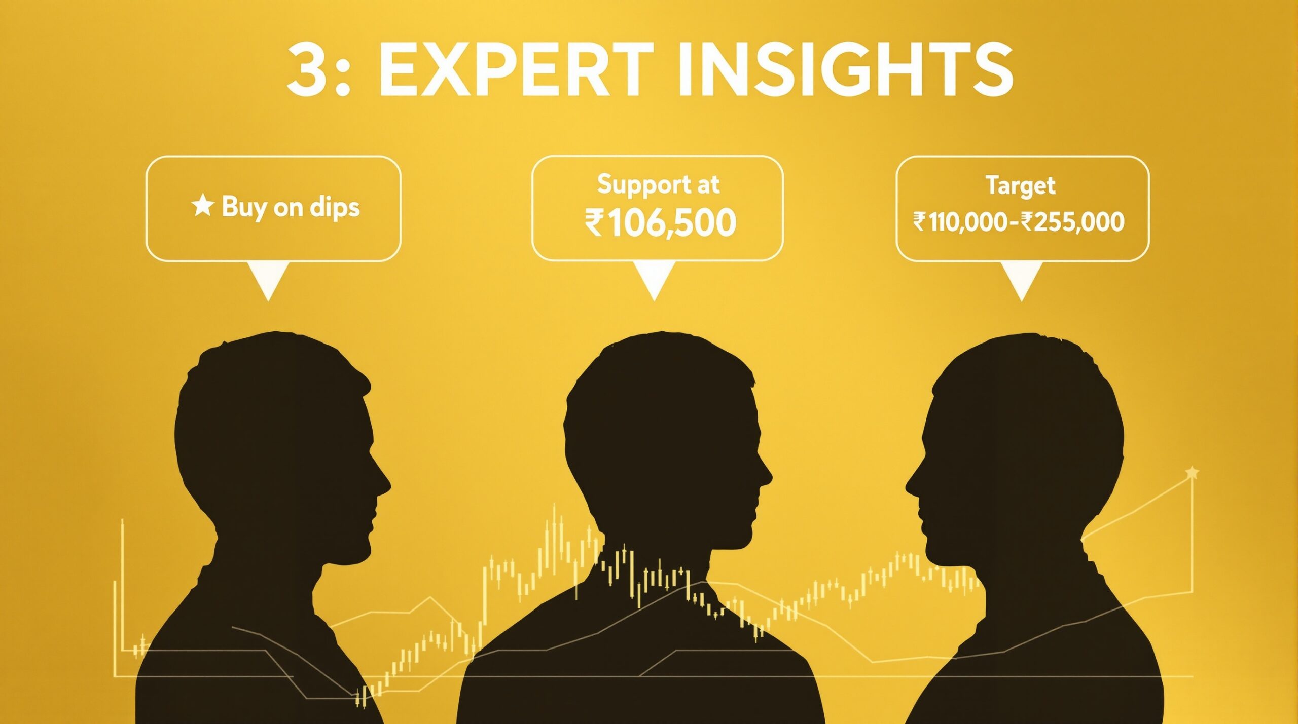 Gold Price Today in India